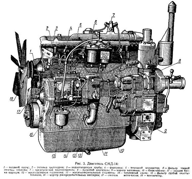 Двигатель СМД-14